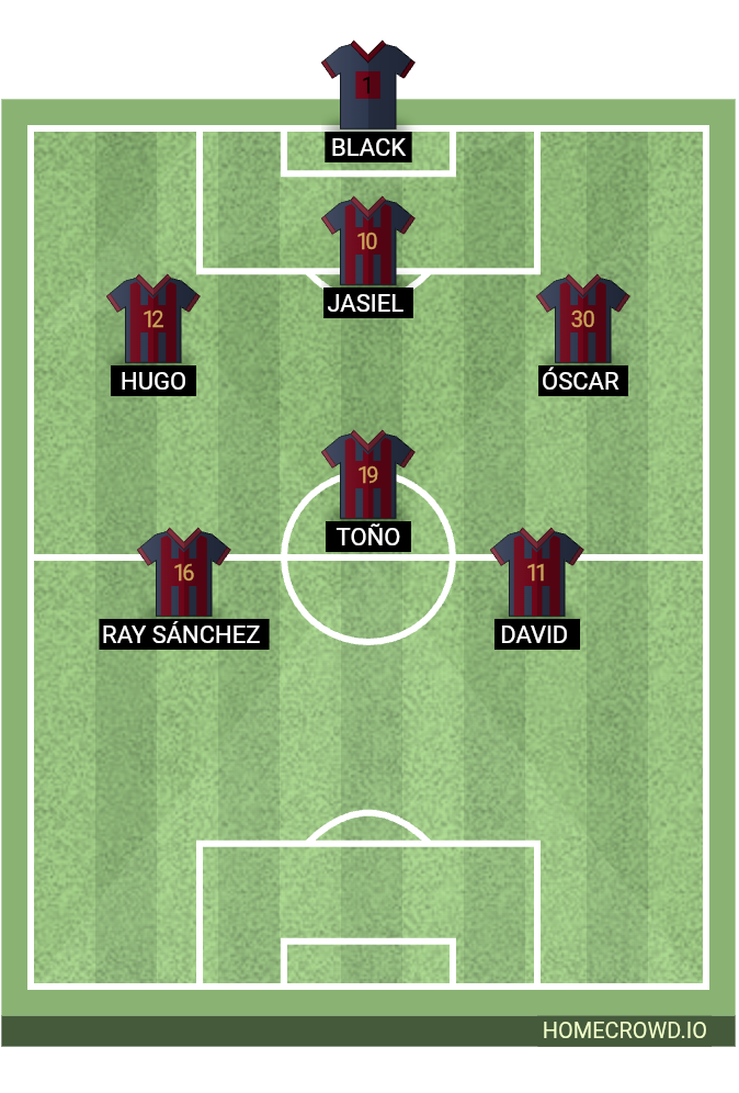 Football formation lineup Los matadores alv