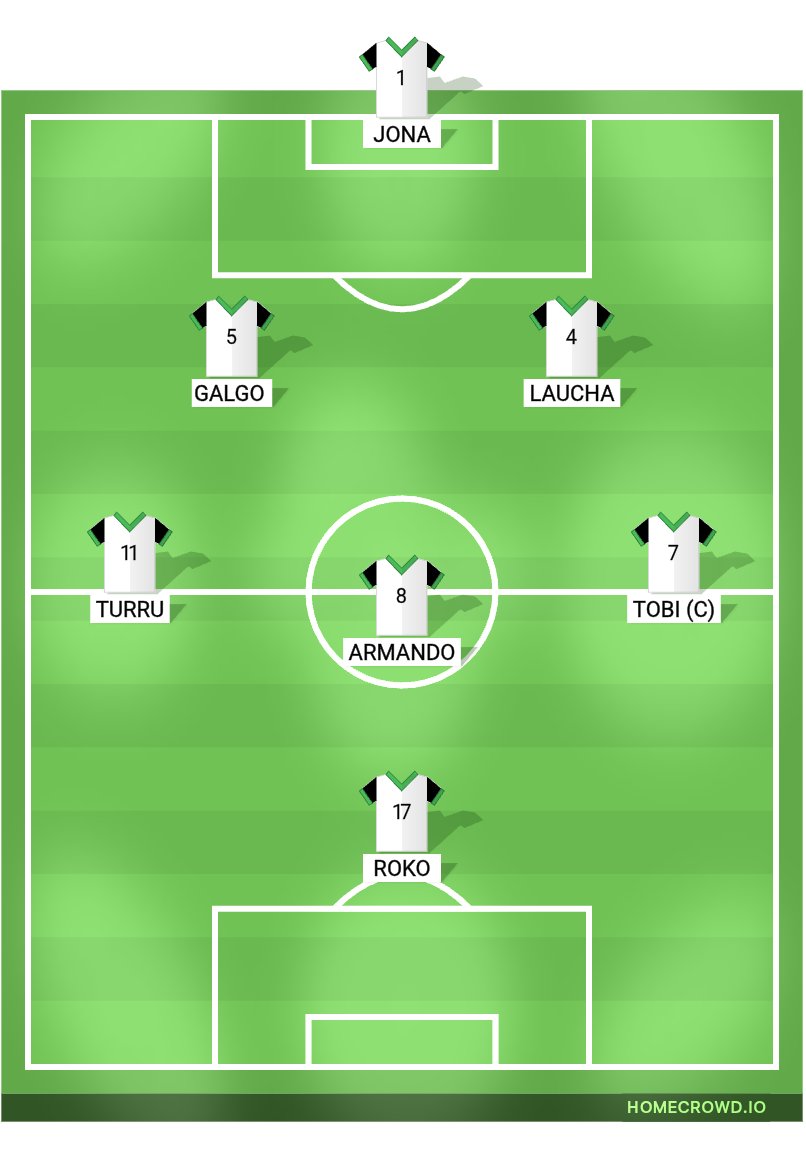 Football formation lineup Equipo f7