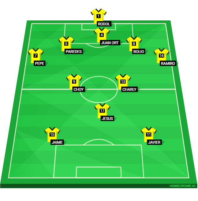 Football formation lineup fc GUERREROS