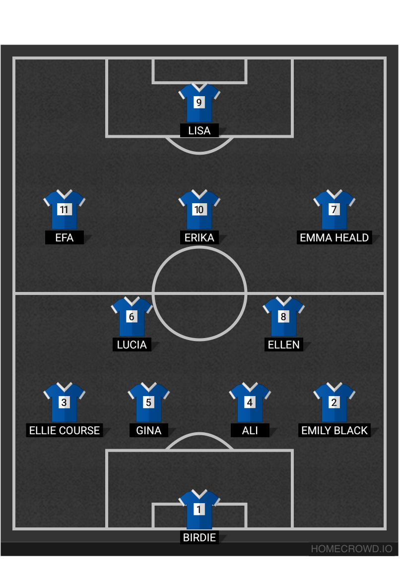 Football formation lineup Cambridge Rangers Women’s FC