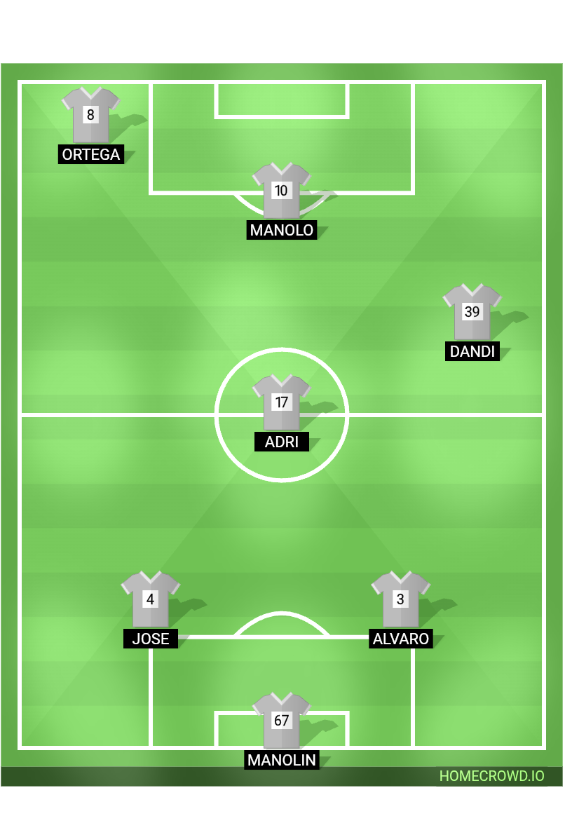 Football formation lineup Los bullfoghters