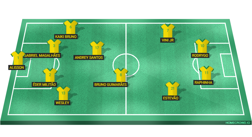 Football formation lineup BRAZIL CONVOCAÇÃO