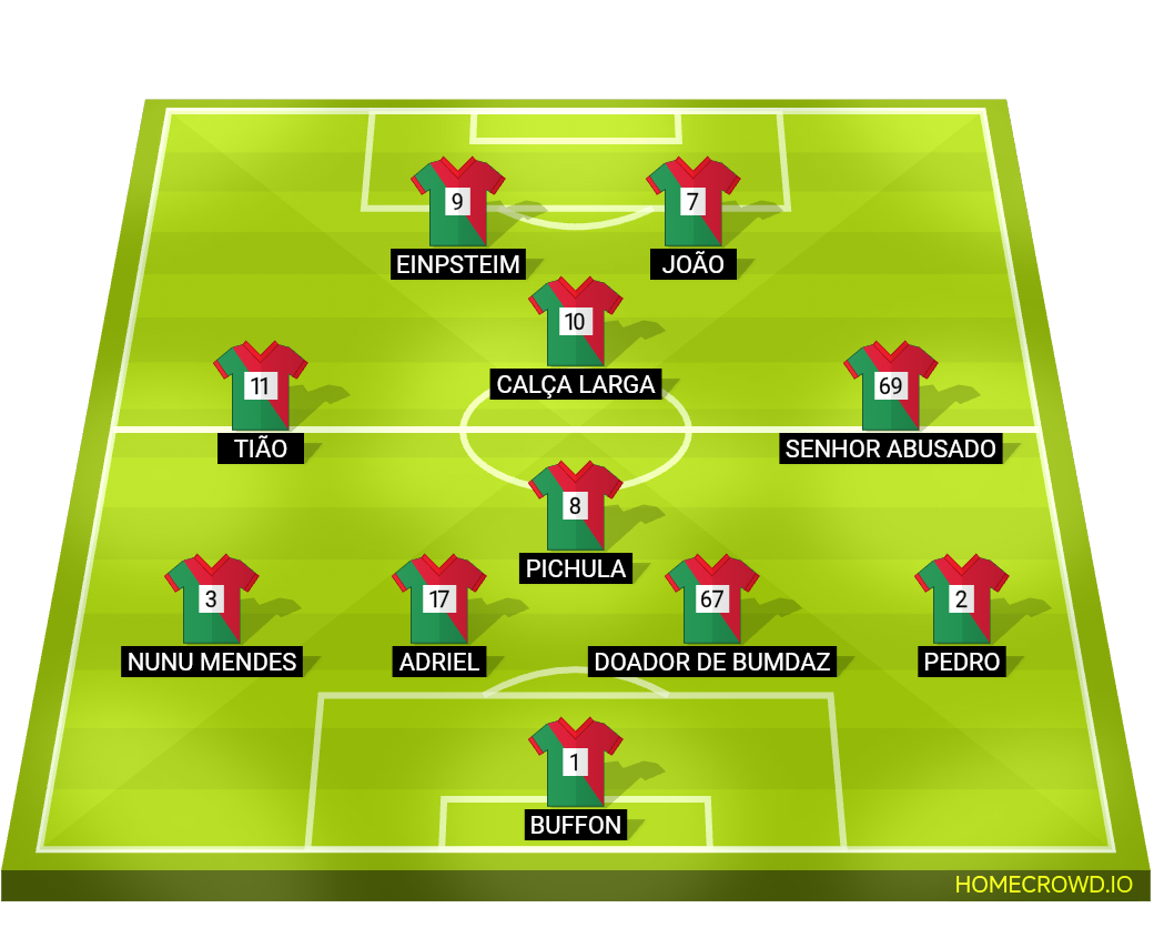 Football formation lineup Marolas Viliao Prime Team