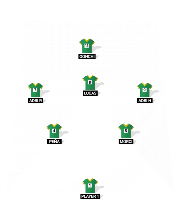 Football formation lineup HIPER FC