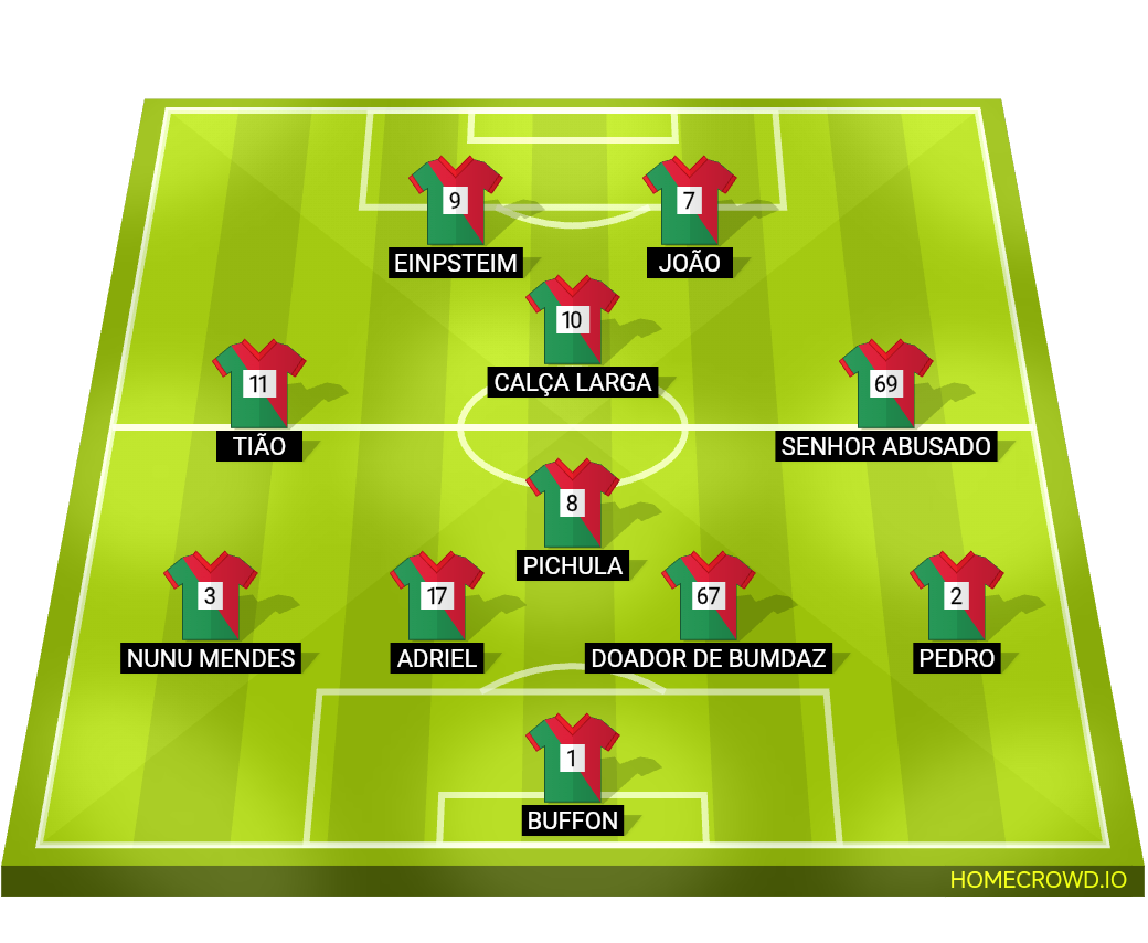 Football formation lineup Marolas Viliao Prime Team Fifa