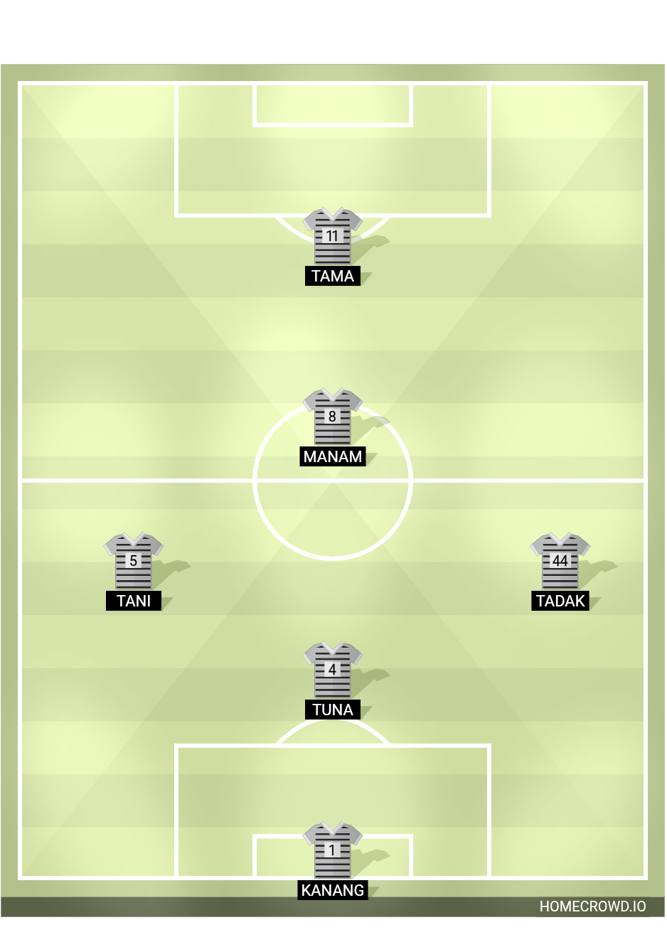 Football formation lineup TCCF FOOTBALL TEAM