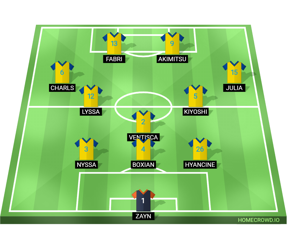 Football formation lineup Raimon