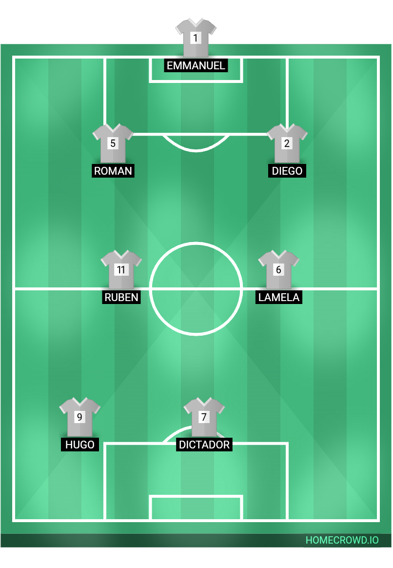 Football formation lineup Los dictadores