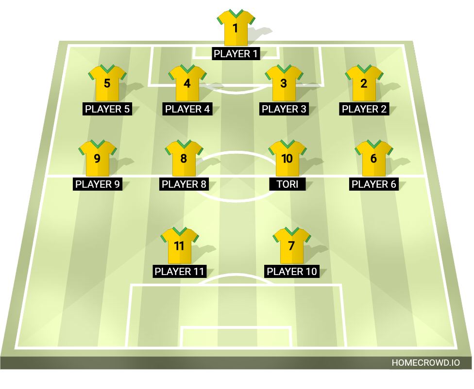 Football formation lineup Aqjwususu