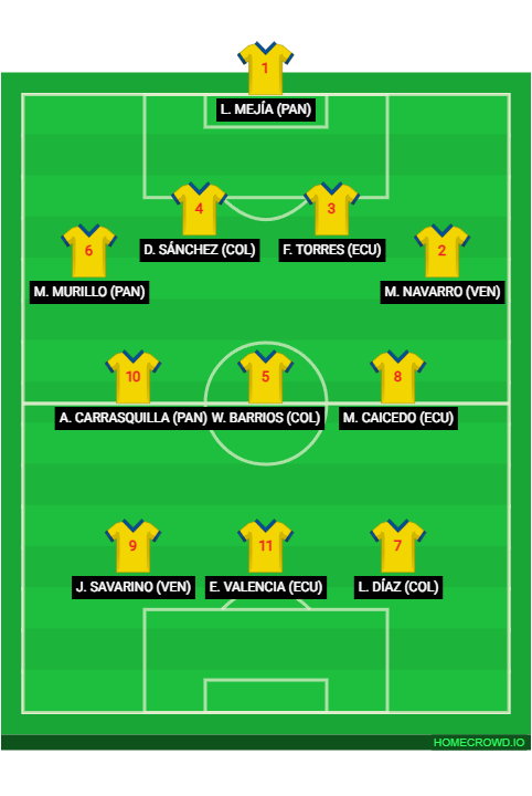 Football formation lineup GRAN COLOMBIA - QATAR 2022