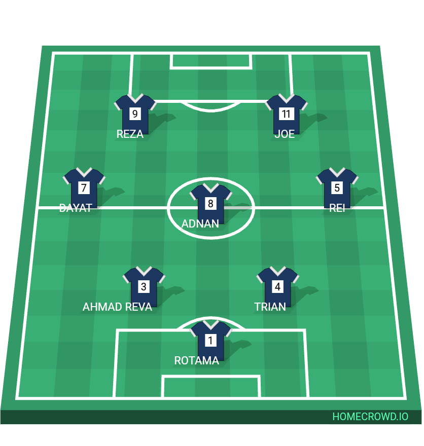 Football formation lineup UNDER HO COKRO