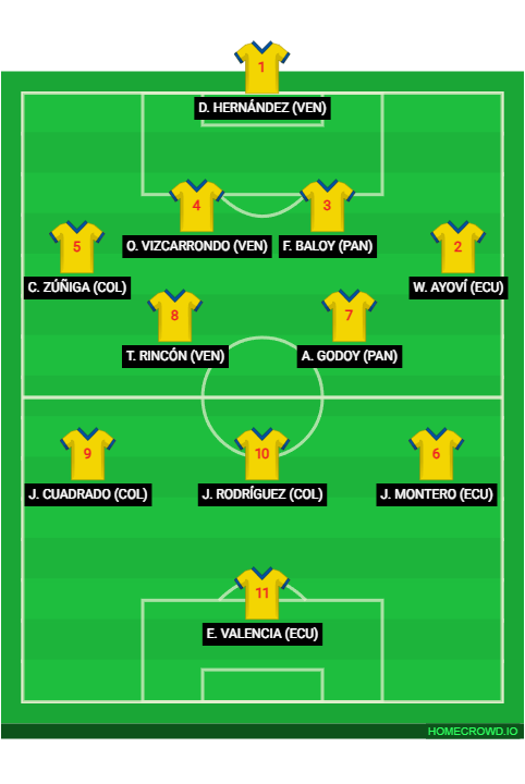 Football formation lineup GRAN COLOMBIA - BRASIL 2014