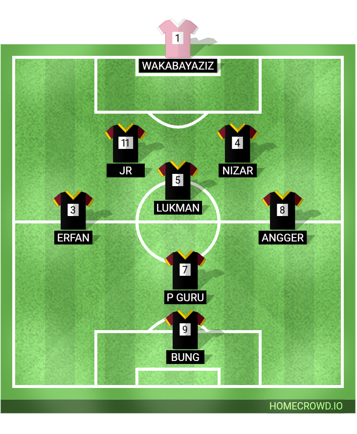 Football formation lineup BJNET