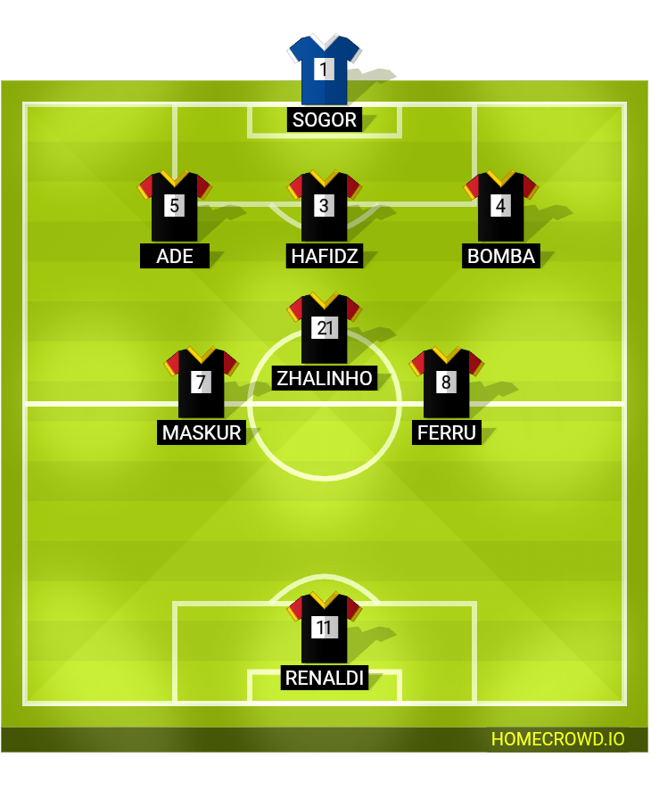 Football formation lineup BJNET