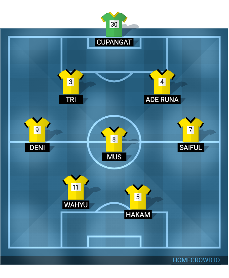 Football formation lineup BJNET