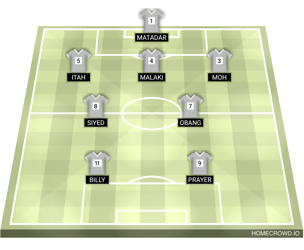 Football formation lineup Miskeen