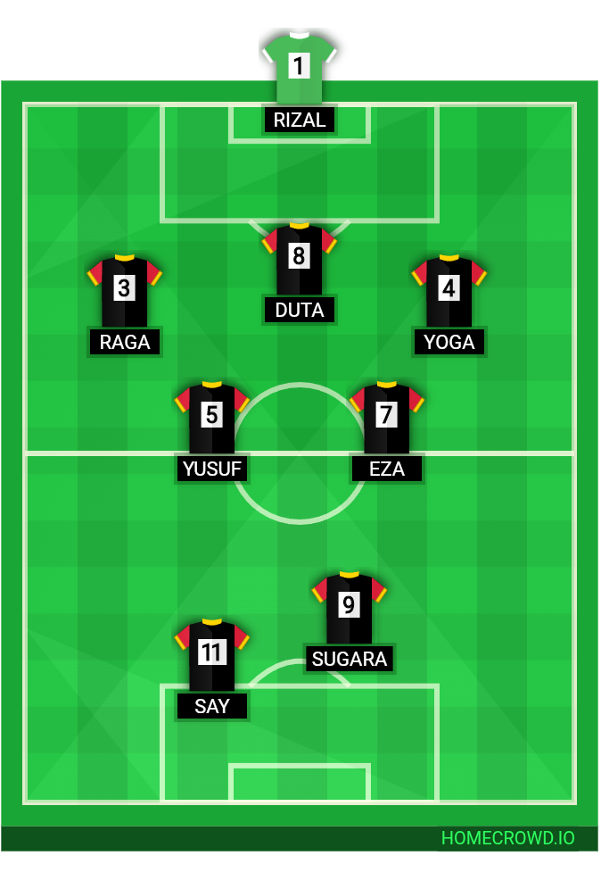 Football formation lineup BJNET
