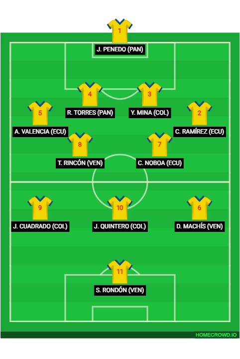 Football formation lineup GRAN COLOMBIA - RUSIA 2018