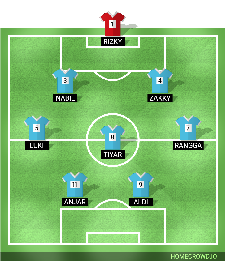 Football formation lineup POCARI