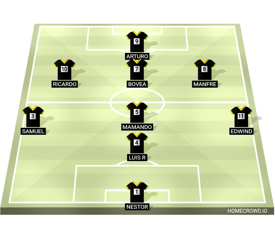 Football formation lineup Tajadas titular