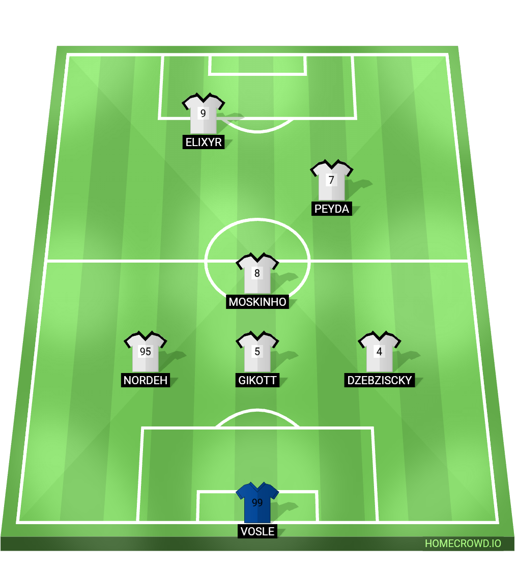 Football formation lineup Germa