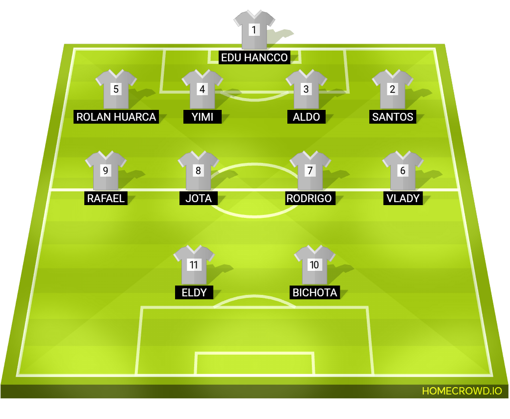 Football formation lineup Conde