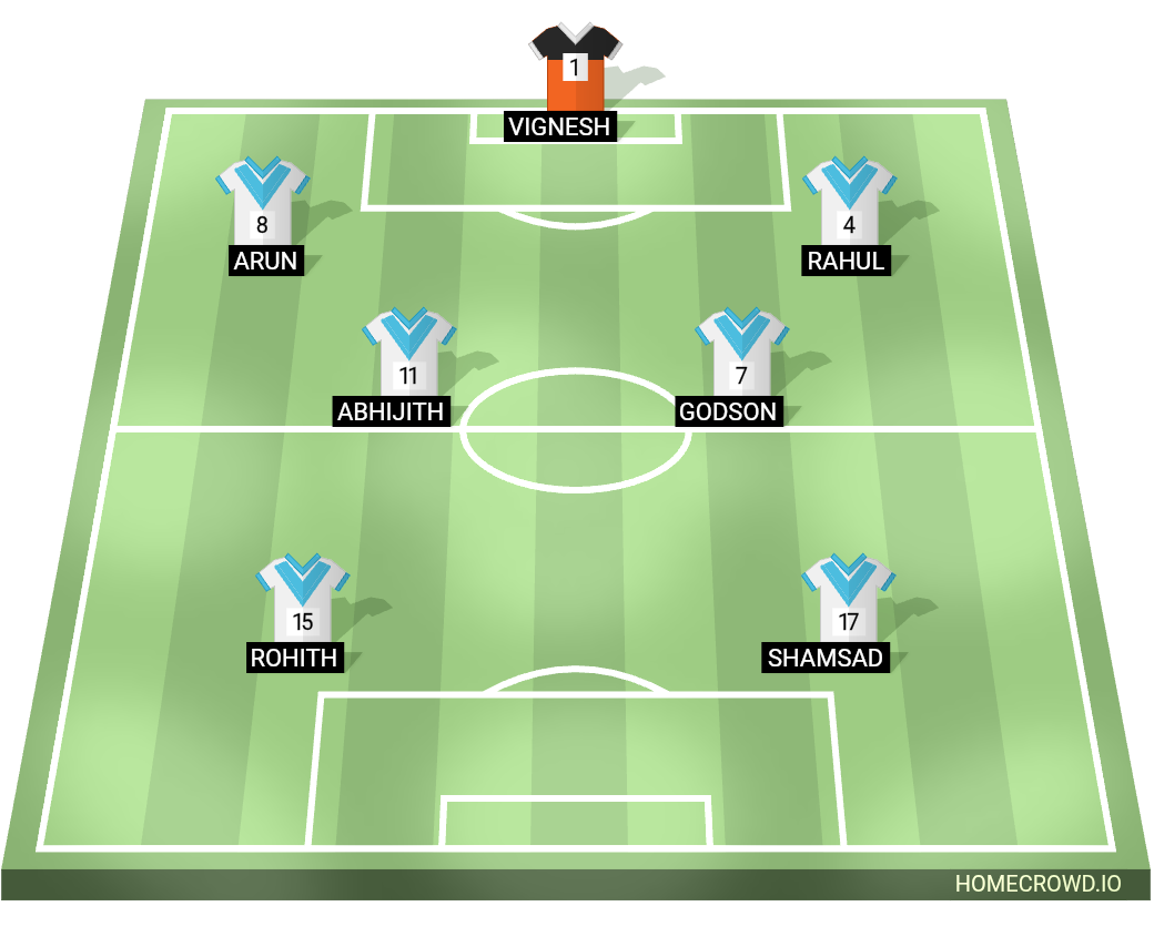 Football formation lineup INFOSPICA FC