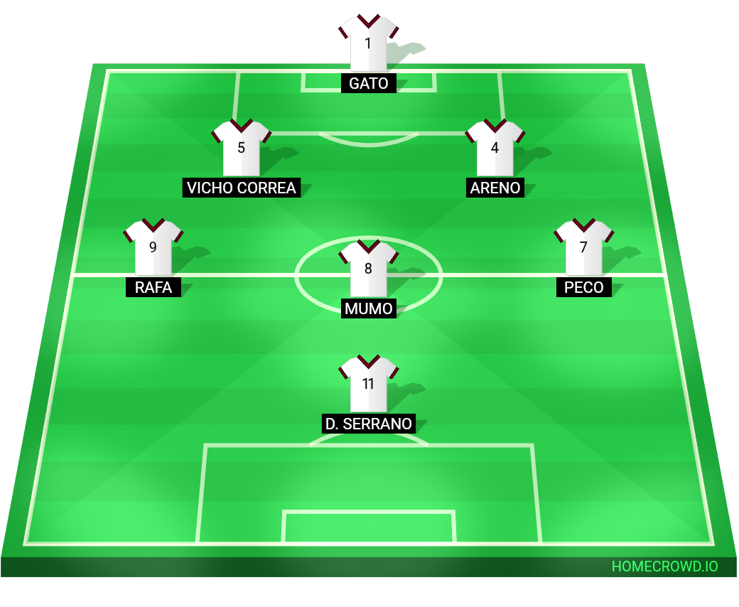 Football formation lineup Locomia