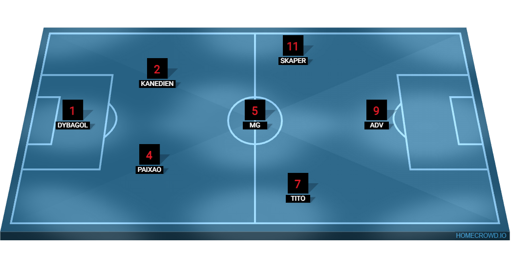 Football formation lineup Exiled x7