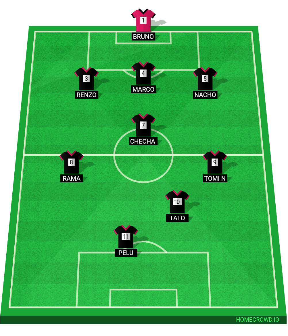 Football formation lineup Mandingo