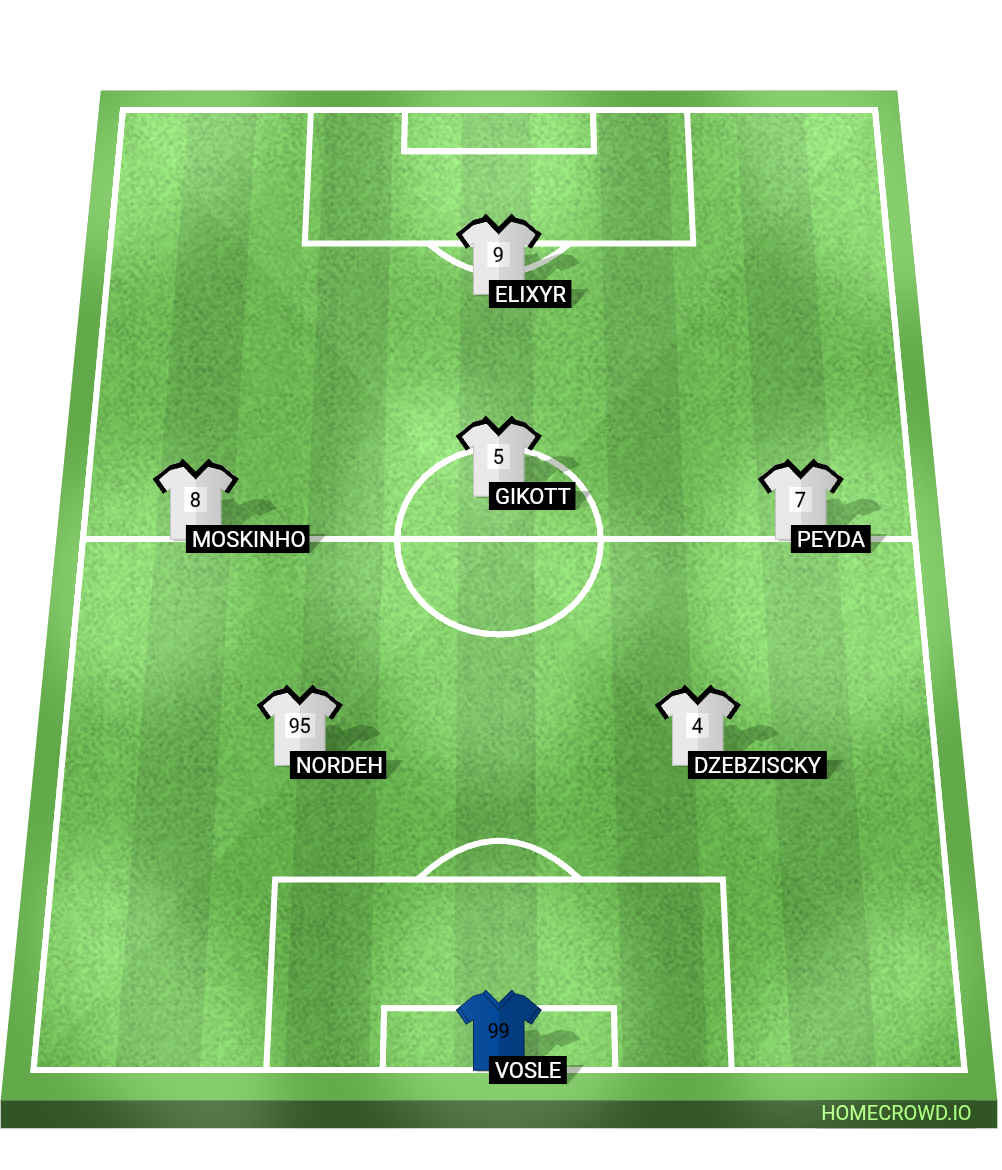 Football formation lineup Germa