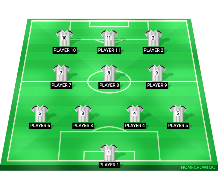 Football formation lineup Los cambios