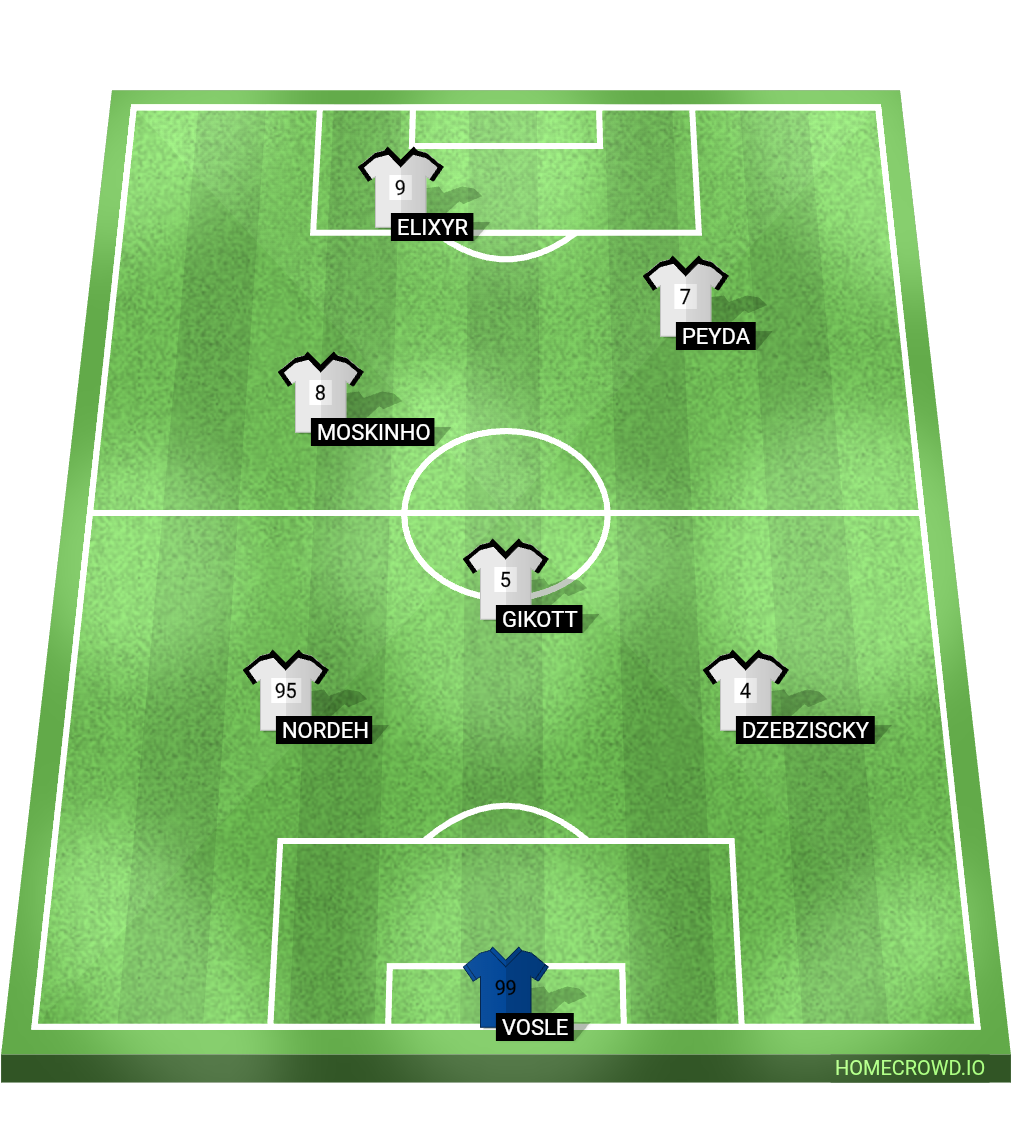 Football formation lineup Germa