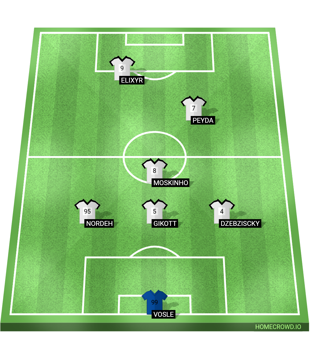 Football formation lineup Germa