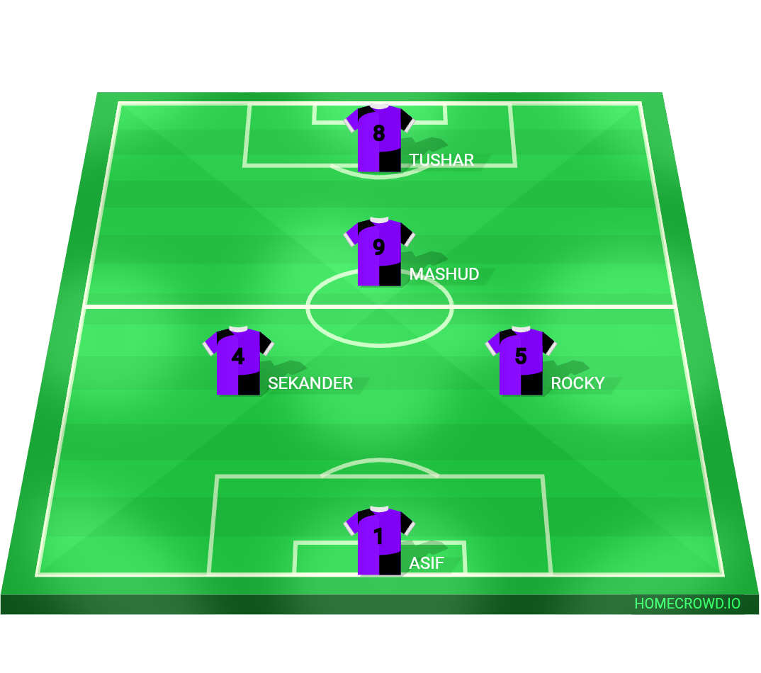Football formation lineup East Zone