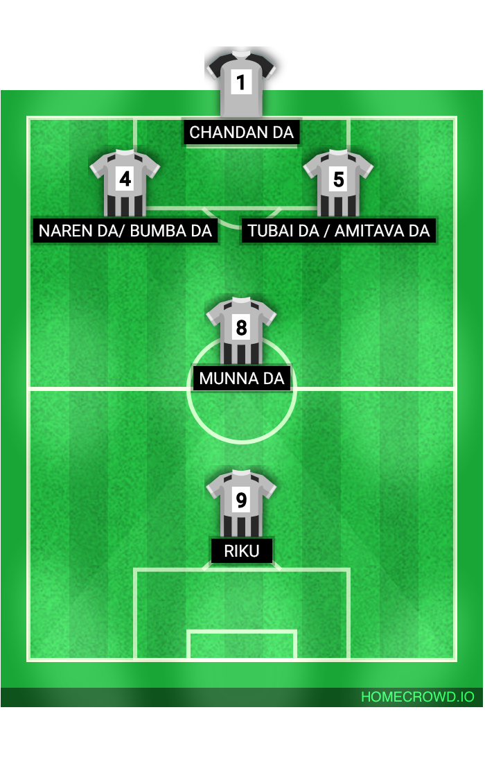 Football formation lineup Palpara Lions