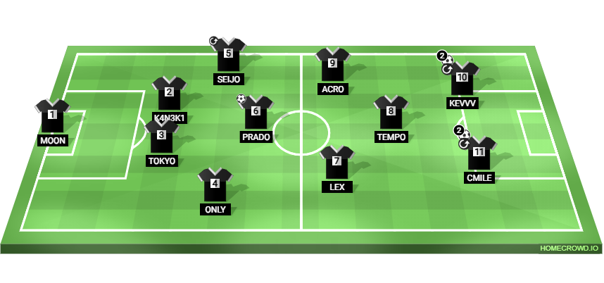 Football formation lineup barca