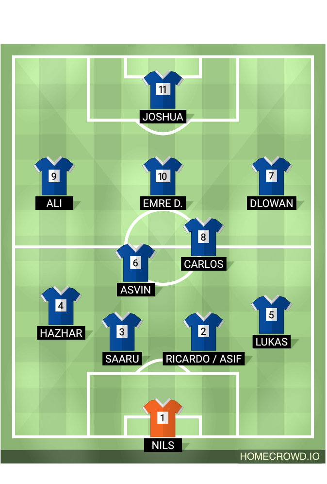 Football formation lineup Möglich Schwefe 2