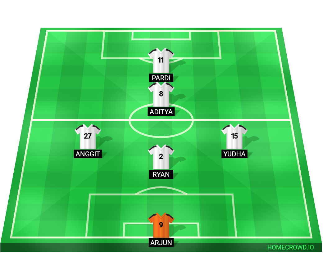 Football formation lineup My Not Found Team