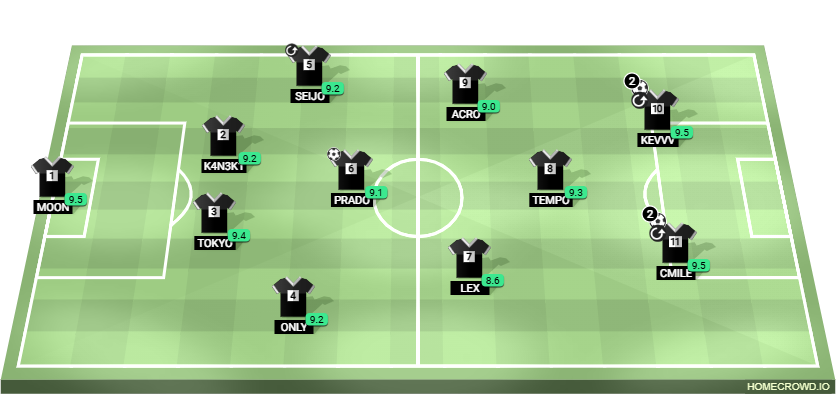 Football formation lineup barca