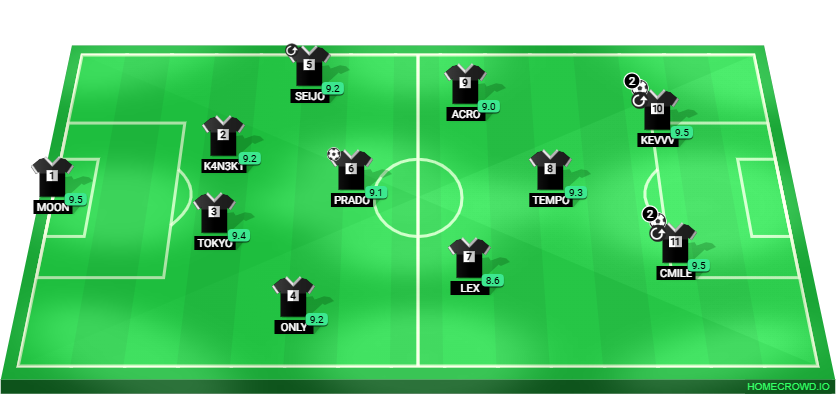 Football formation lineup barca