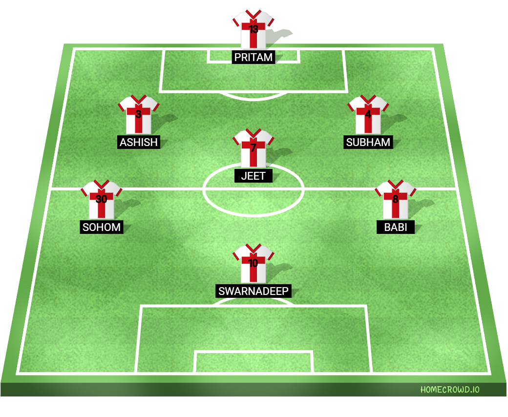 Football formation lineup Pritam＇s 11