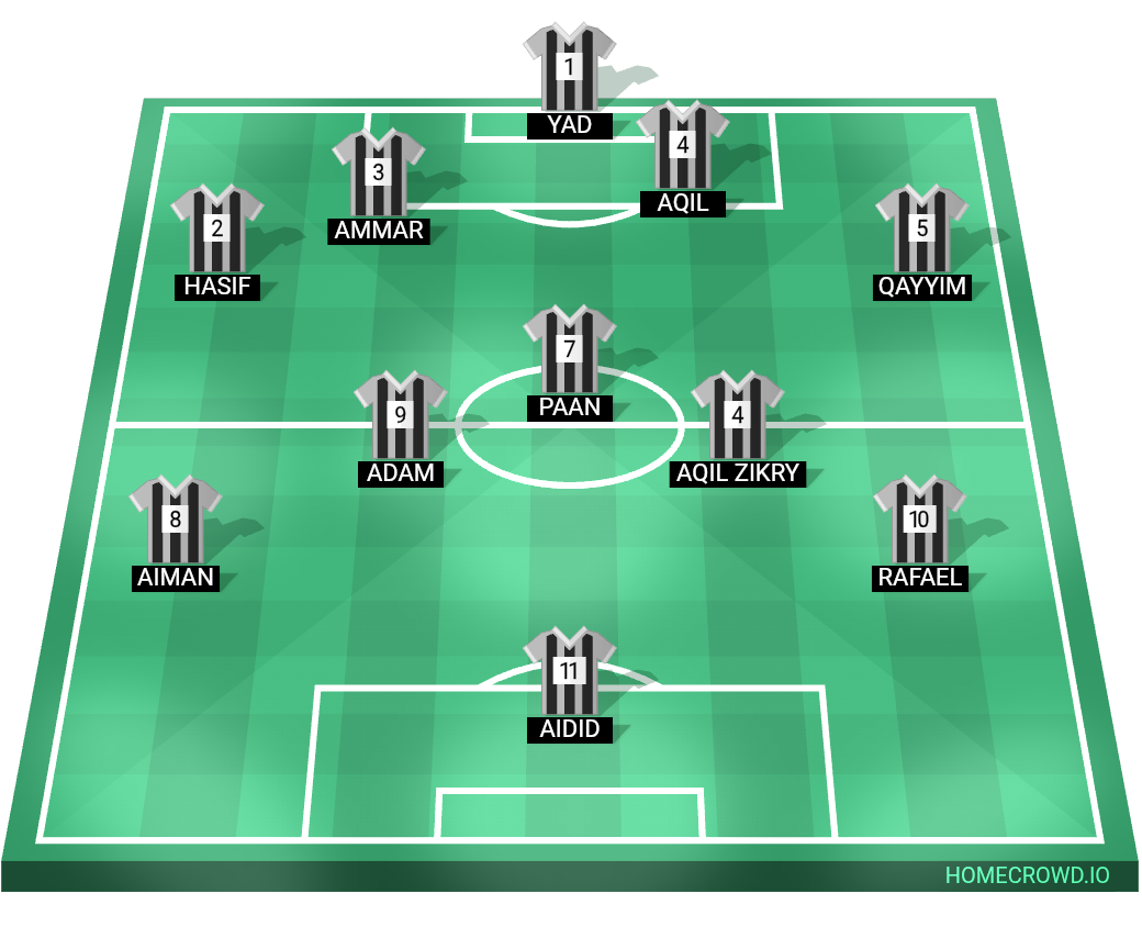 Football formation lineup kadiaq fc