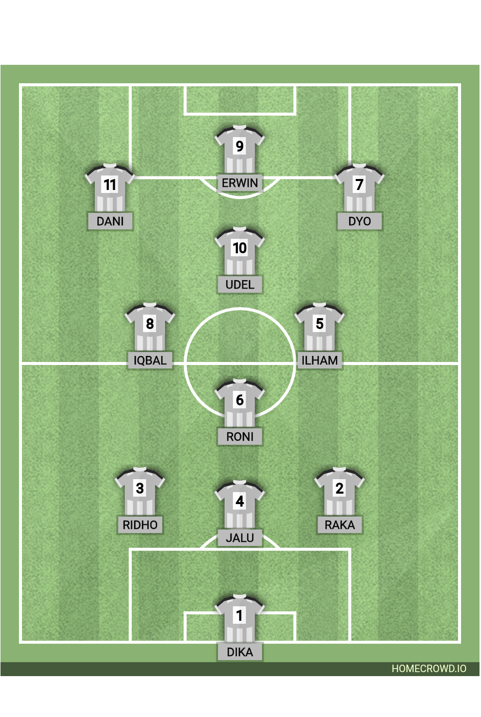 Football formation lineup STJ
