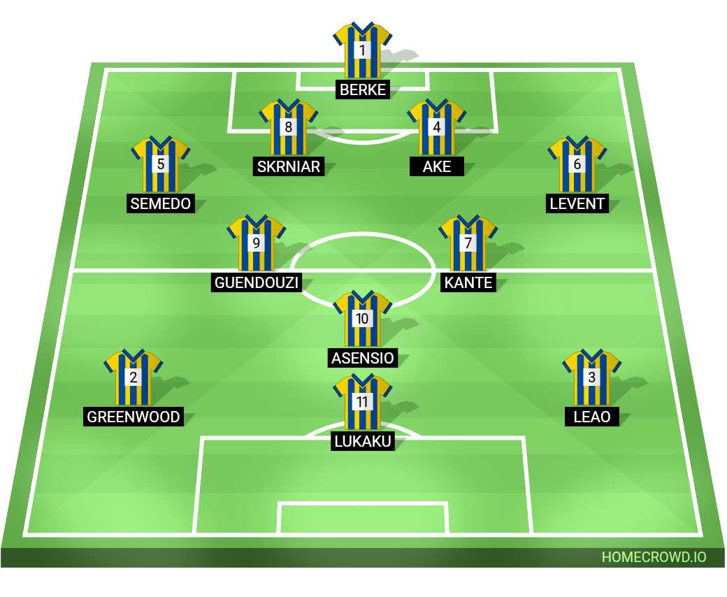 Football formation lineup Fenerbahçe