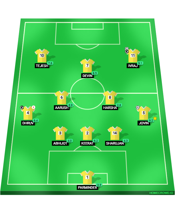 Football formation lineup Cobras
