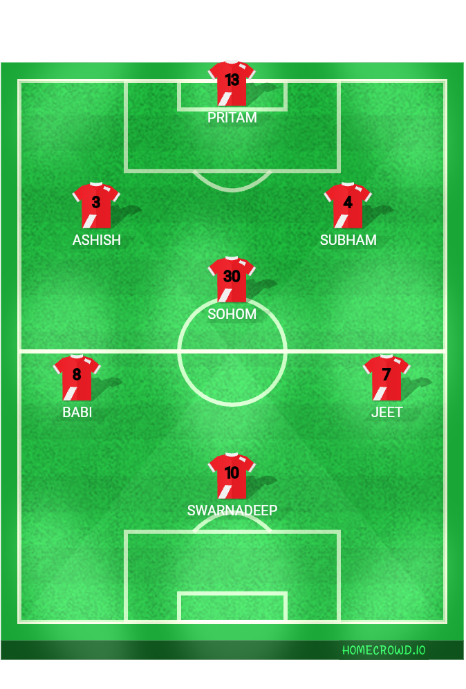 Football formation lineup Pritam＇s 11