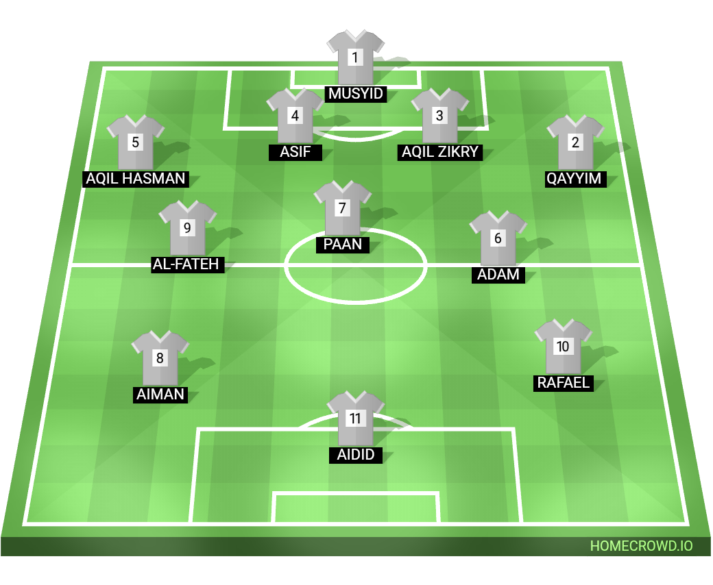 Football formation lineup kadiaq fc