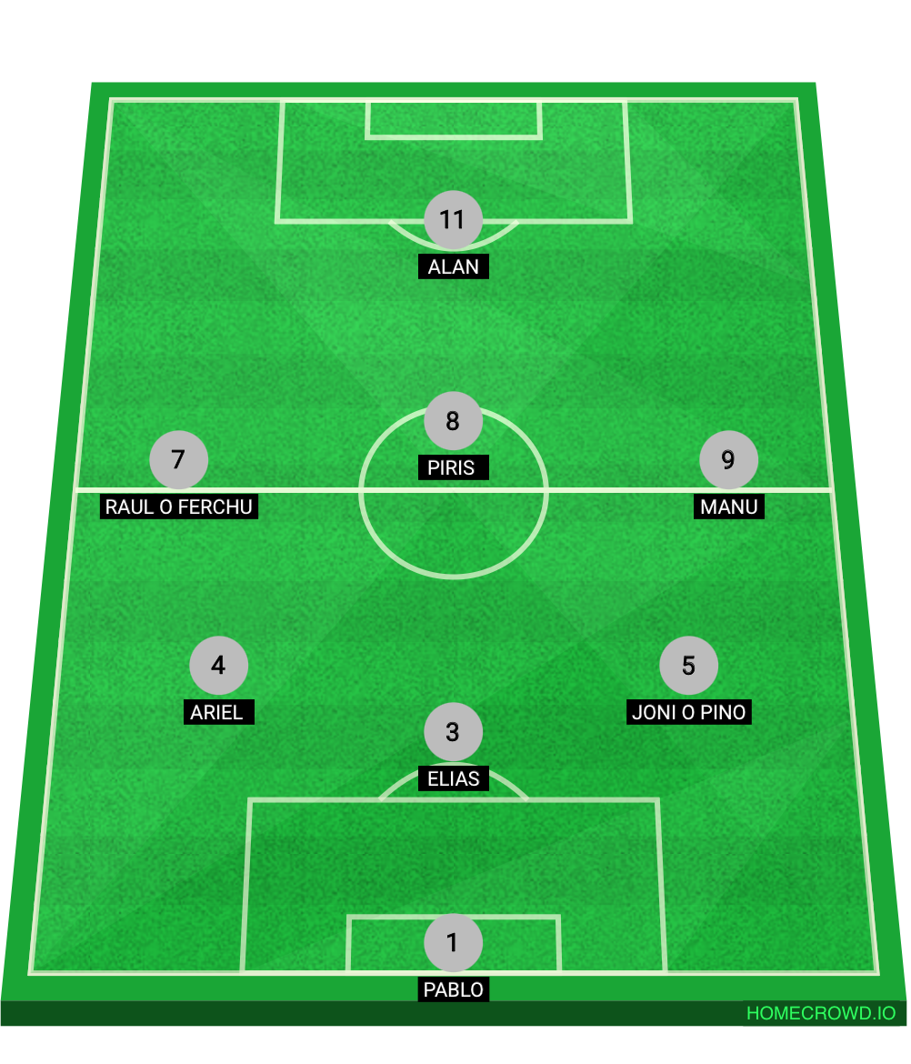 Football formation lineup Union FC