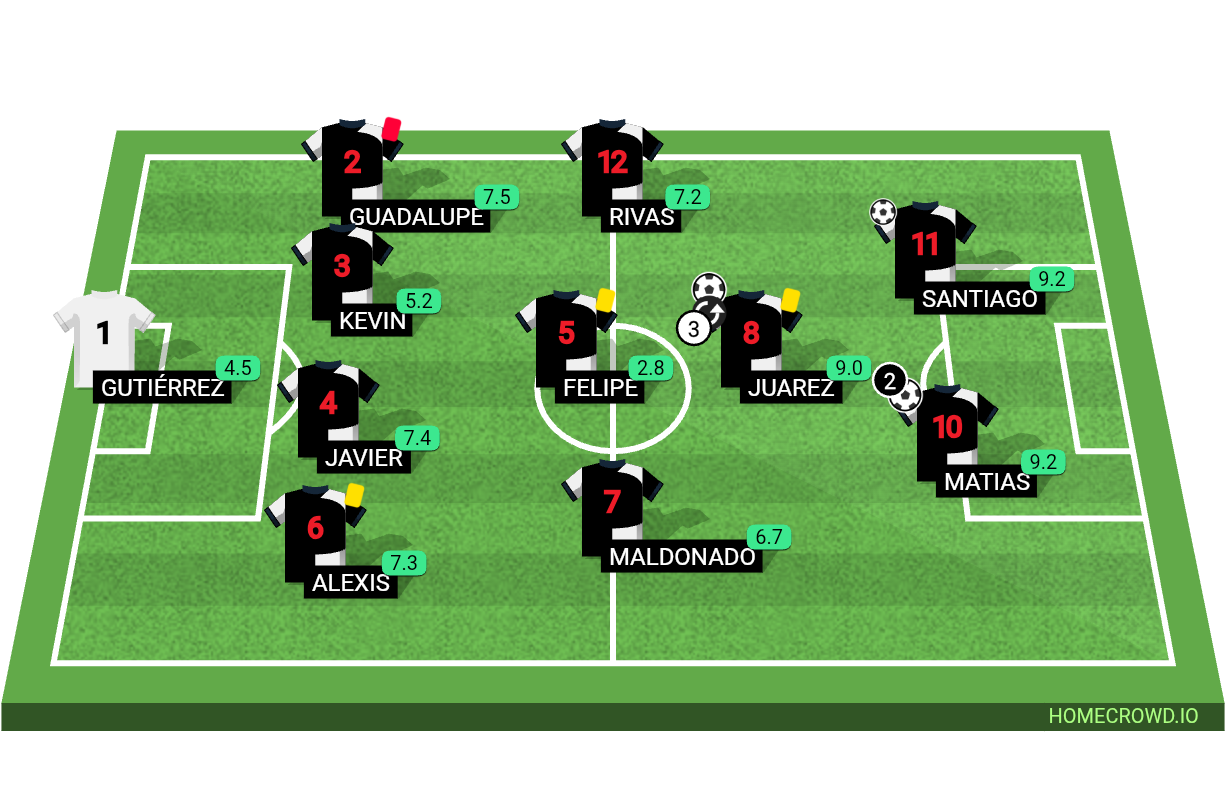 Football formation lineup ARAGÓN